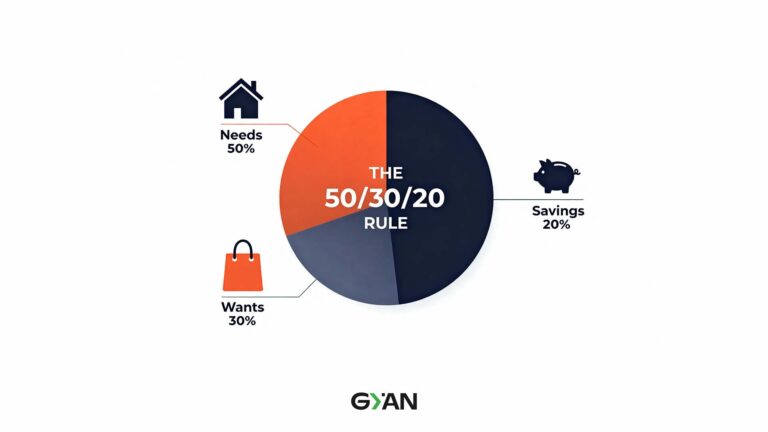 50-30-20 budget rule