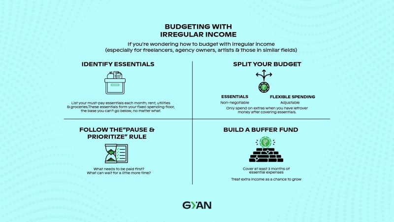 zero based budgeting