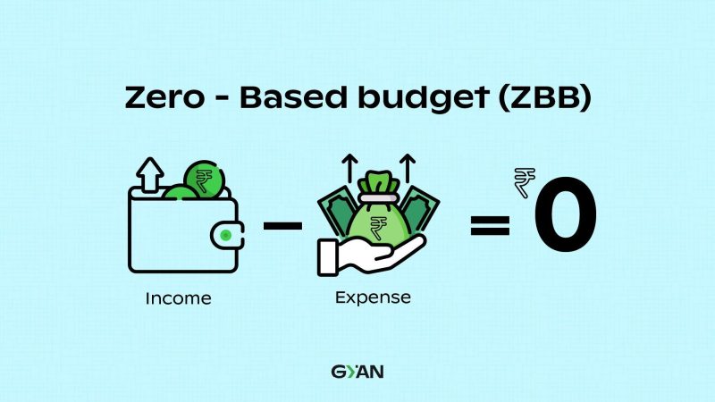zero based budgeting
